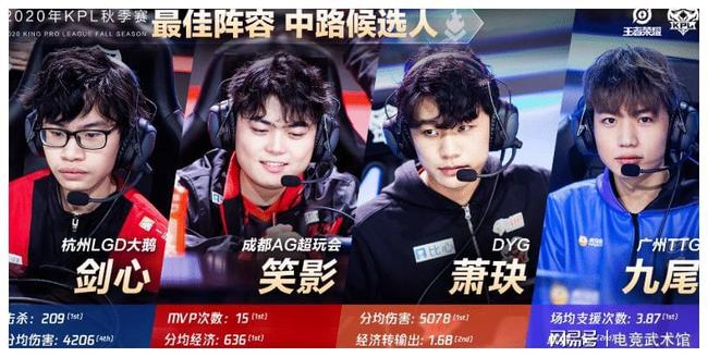 Invictus Gaming 拆解 FunPlus Phoenix - LPL 2025年第一分裂比赛日结果