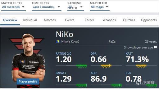 rigoN 加入 ENCE — gla1ve 被放到替补席，sdy 担任队长